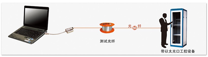 應(yīng)用方式.jpg