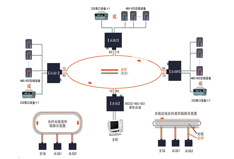 組網(wǎng)應(yīng)用示意圖1.jpg