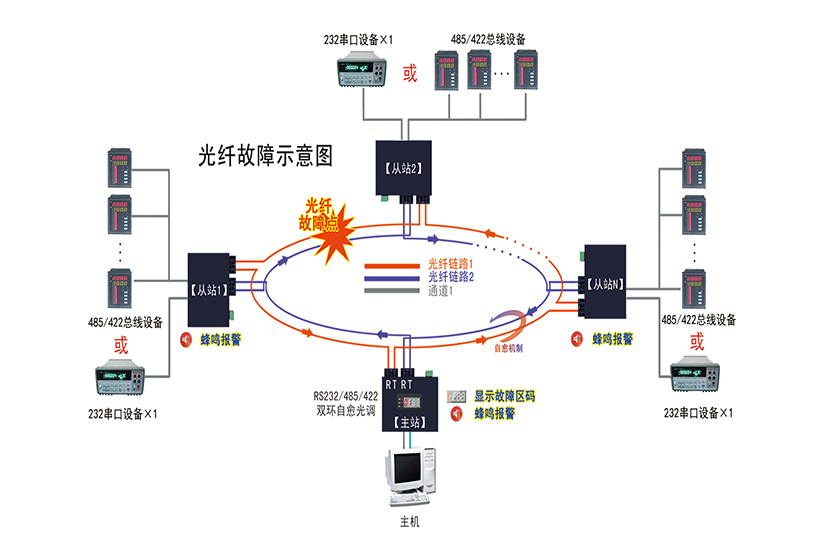 故障示意圖1.jpg