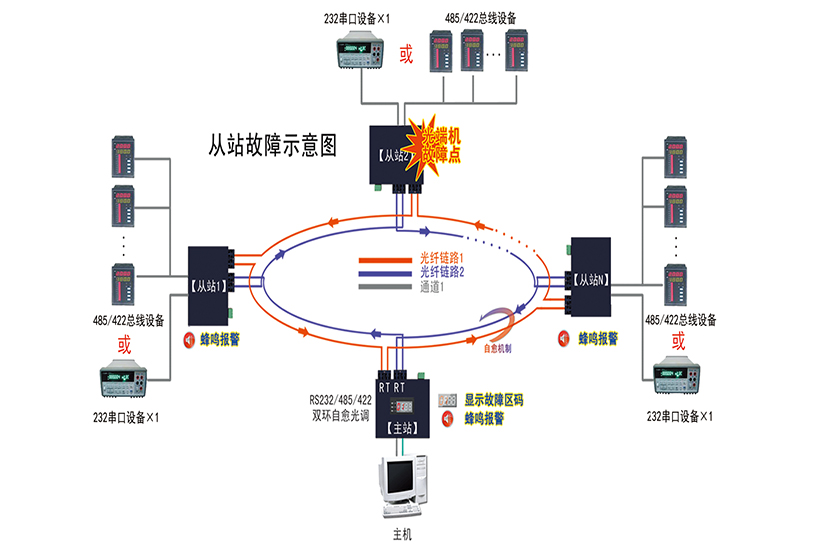 故障示意圖2.jpg