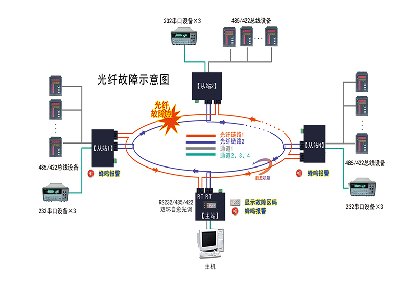 故障示意圖1.jpg