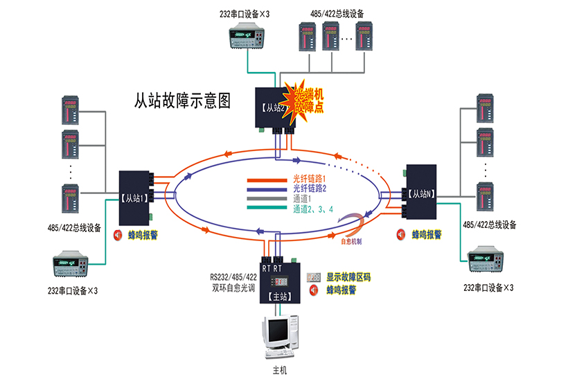 故障示意圖2.jpg