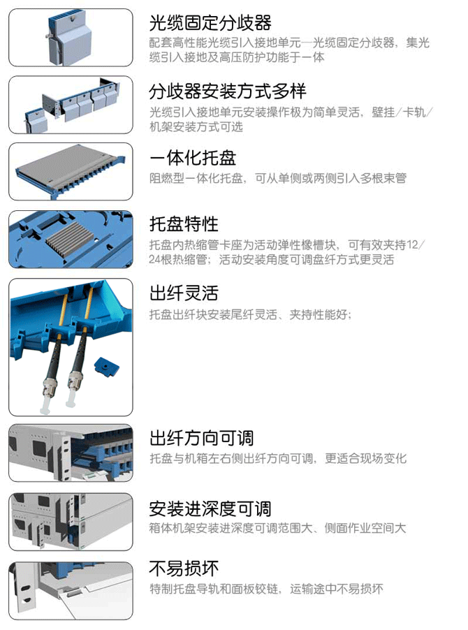 光配箱主要特點(diǎn)直熔特點(diǎn).png