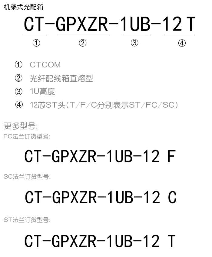 1U直熔光配箱訂貨信息.jpg