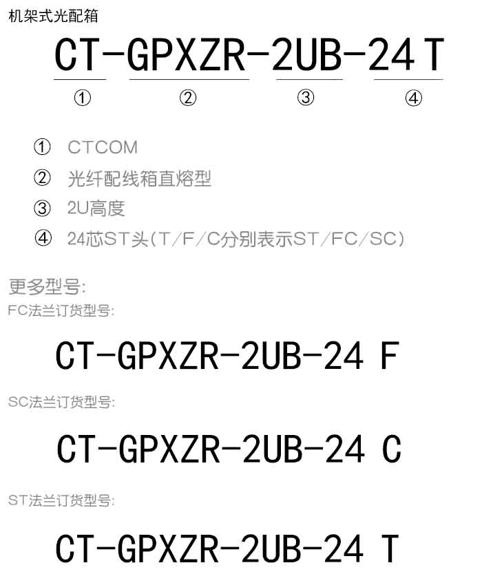 2U直熔光配箱訂貨信息.jpg