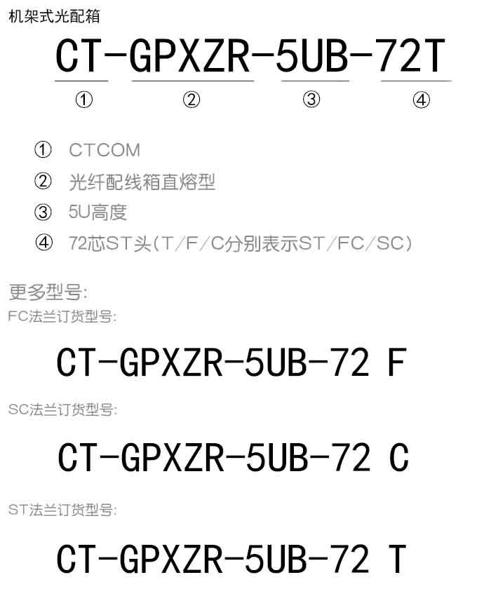 5U直熔光配箱訂貨信息.jpg