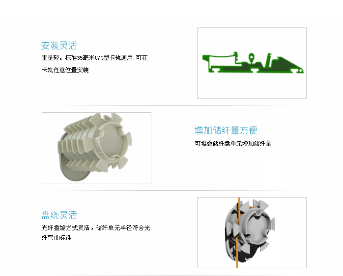 卡軌式儲纖盤主要特點.jpg