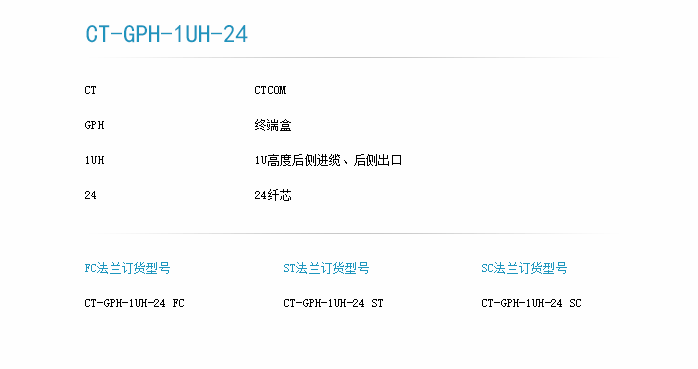 4進(jìn)24后口24后纖出1U出型訂貨型號-1.png