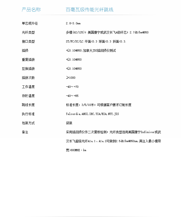 百毫瓦級(jí)傳能光纖跳線技術(shù)指標(biāo)-1.png