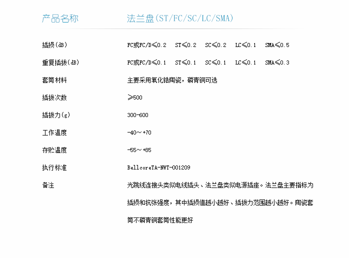 法蘭盤技術(shù)指標-1.png