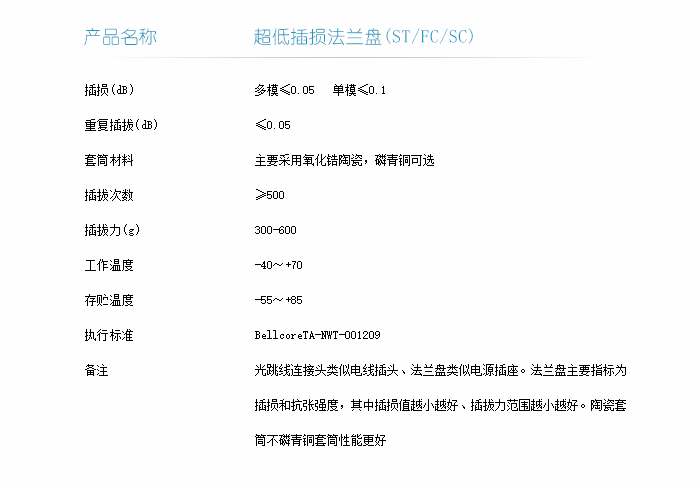 超低插損法蘭盤技術(shù)指標(biāo)-1.png