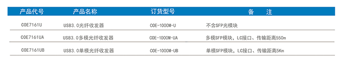 3.0訂貨信息-1.png