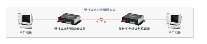 組網(wǎng)方式-1.png