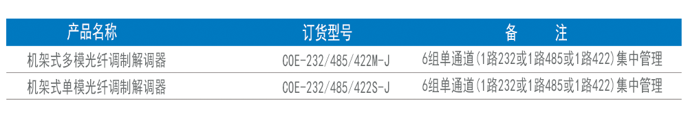 訂貨信息.png