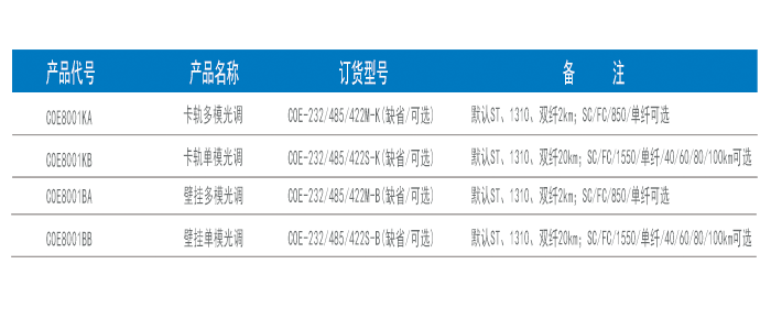 訂貨信息.png