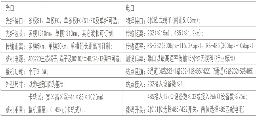 技術(shù)指標(biāo).png