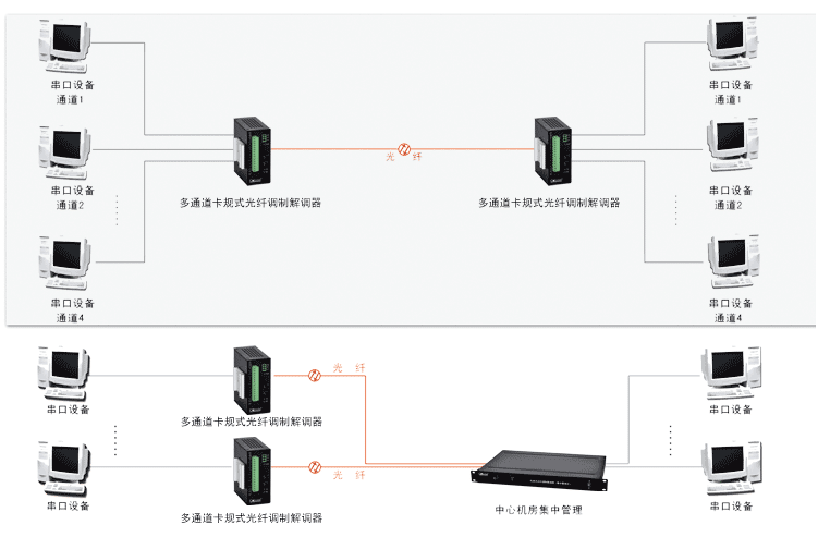 組網(wǎng)方式.png