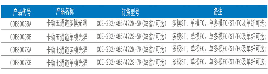 訂貨信息.png