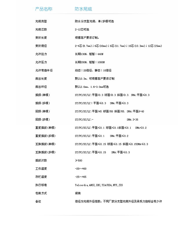 技術(shù)指標(biāo)-1.png
