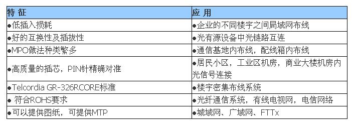 特點(diǎn).jpg